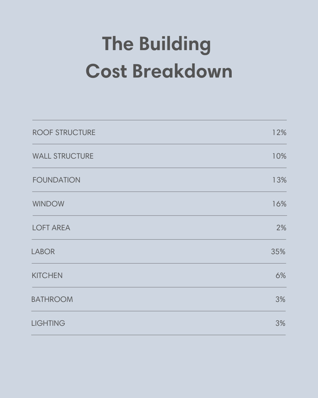 1 Bedroom Micro Steel Cabin/ADU