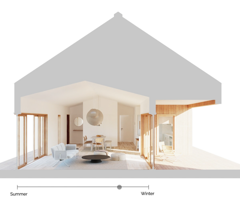 Passive solar design and house orientation diagram