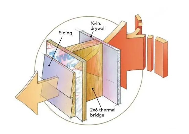 Thermal bridging diagram through a 2x6 stud wall assembly