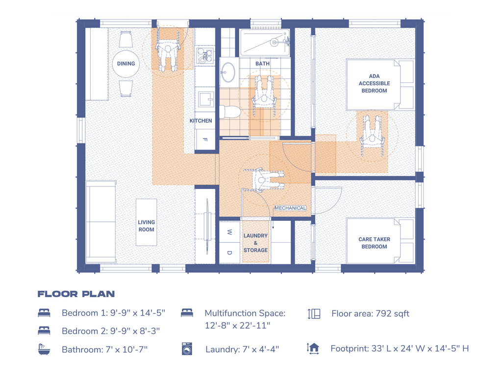 Floor plan drawing of a 2 bedroom 1 bath 792 sqft ADA compliant wheelchair accessible ADU on a 33 by 24 foot footprint, showing the accessible bathroom, laundry, multifunction living space and caretaker bedroom